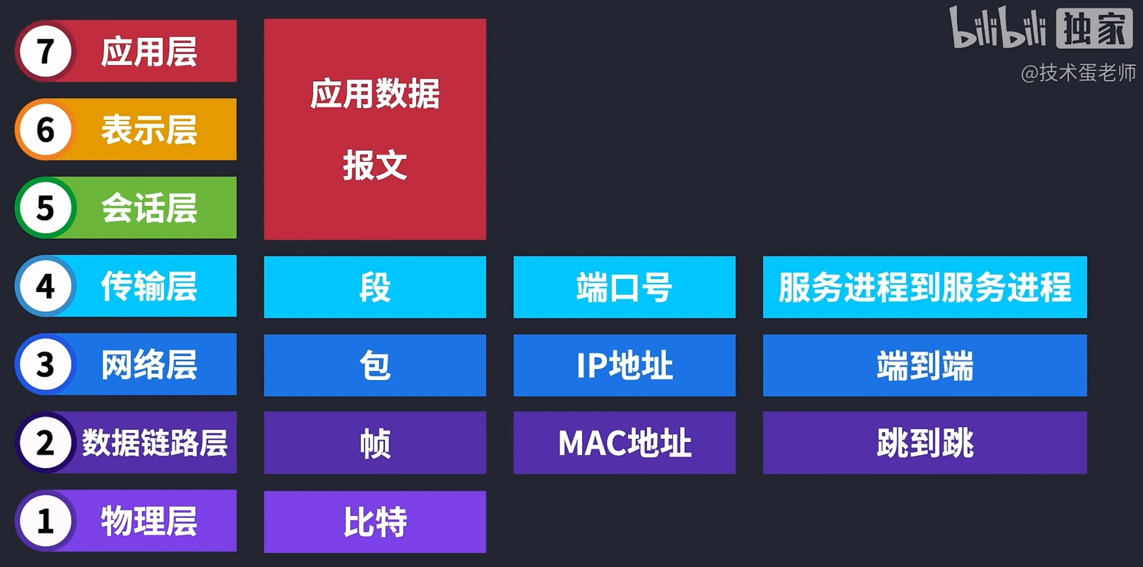 image-20250119232205167